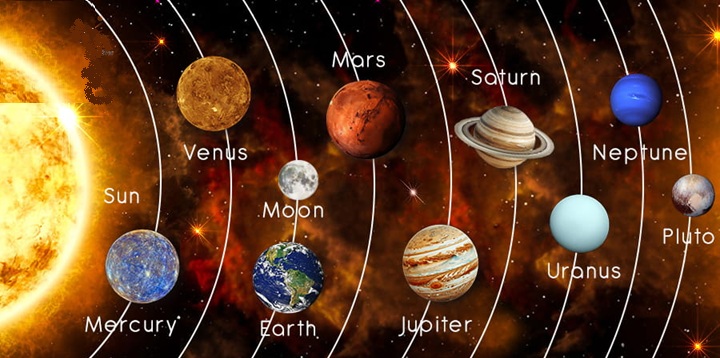 The nine Navagraha planets