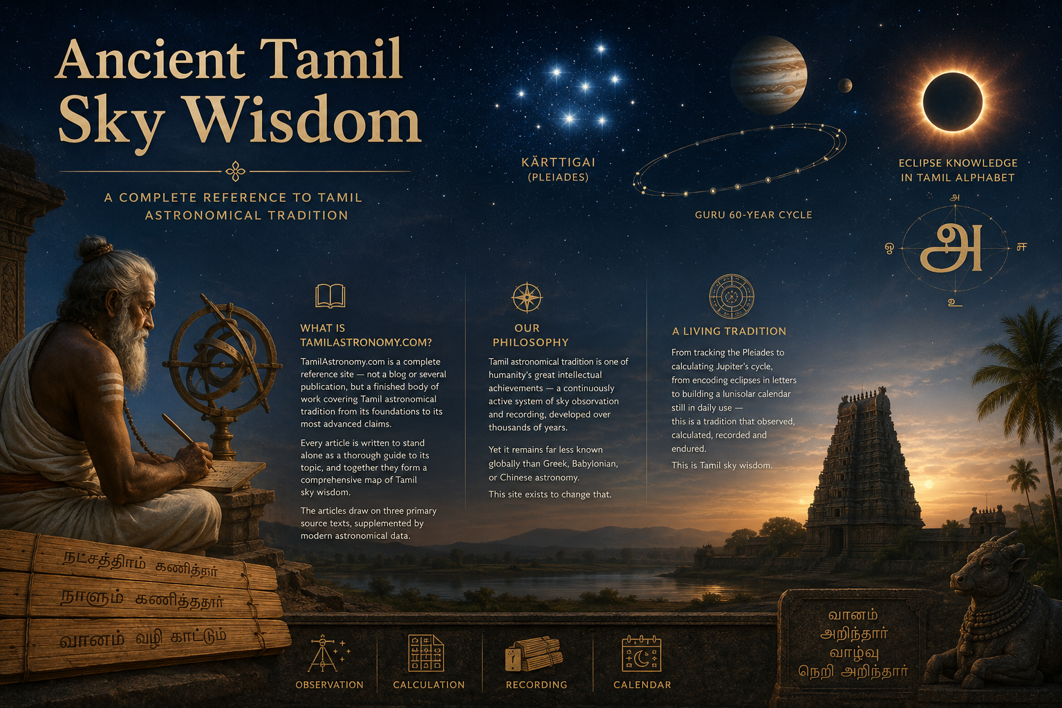 About TamilAstronomy.com