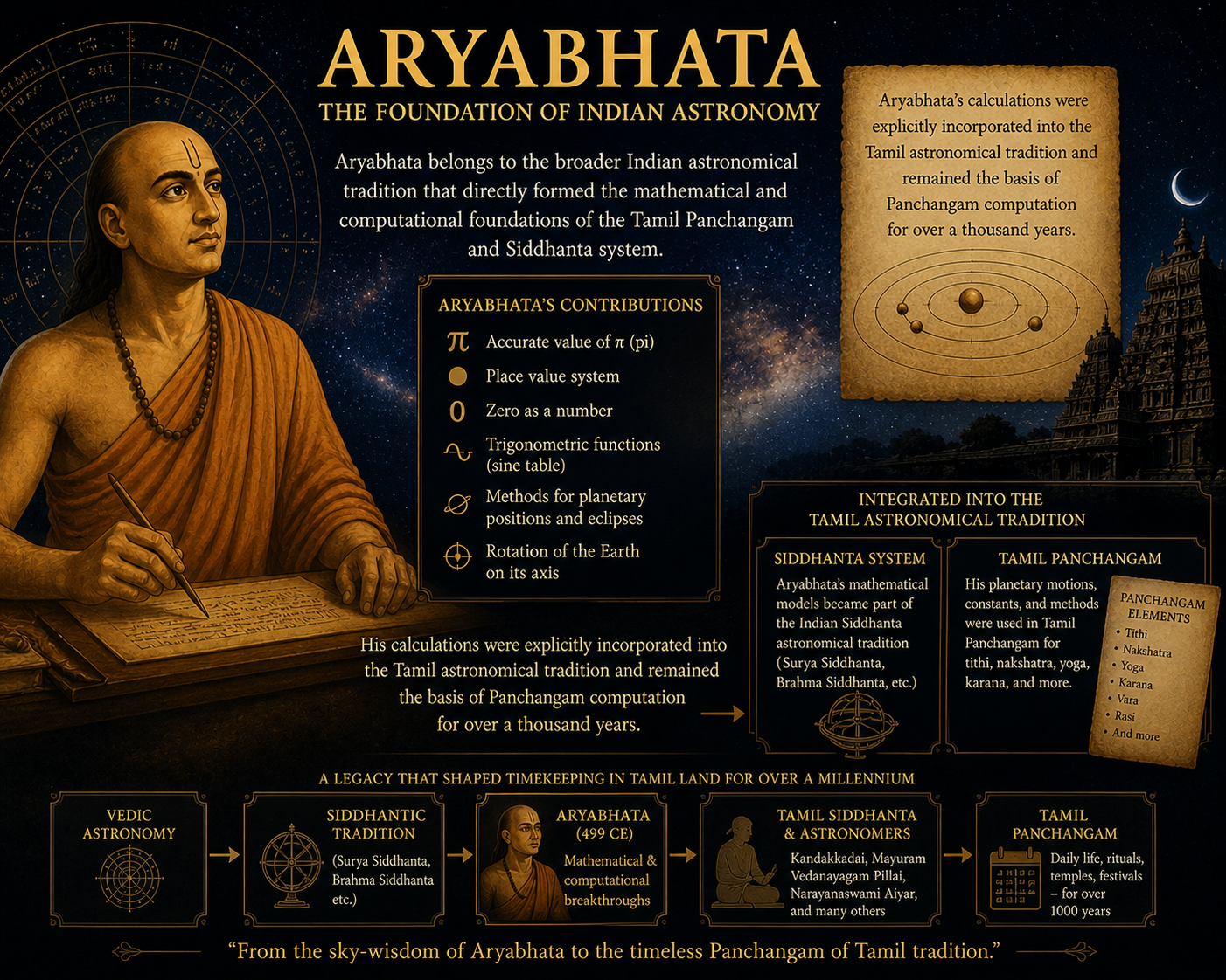 Aryabhata