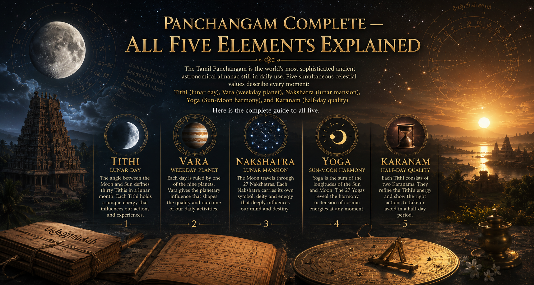 Panchangam complete heading visual